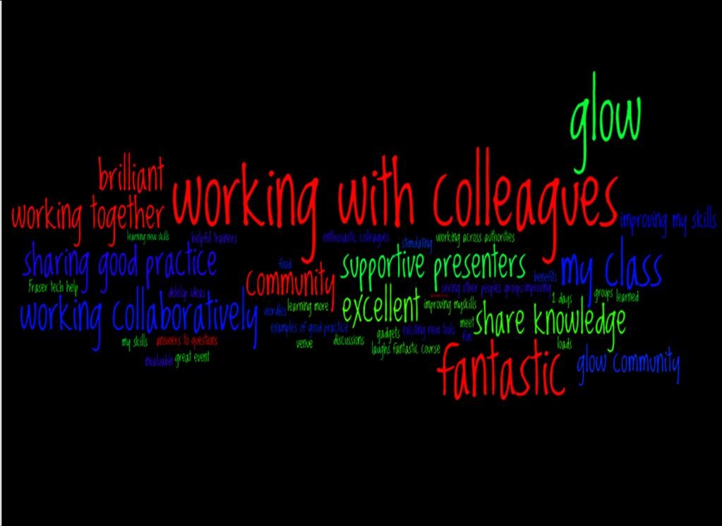 Blog Wordle